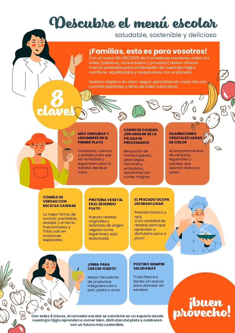 COMEDOR ESCOLAR ALIMENTACIÓN SALUDABLE infografía familias
