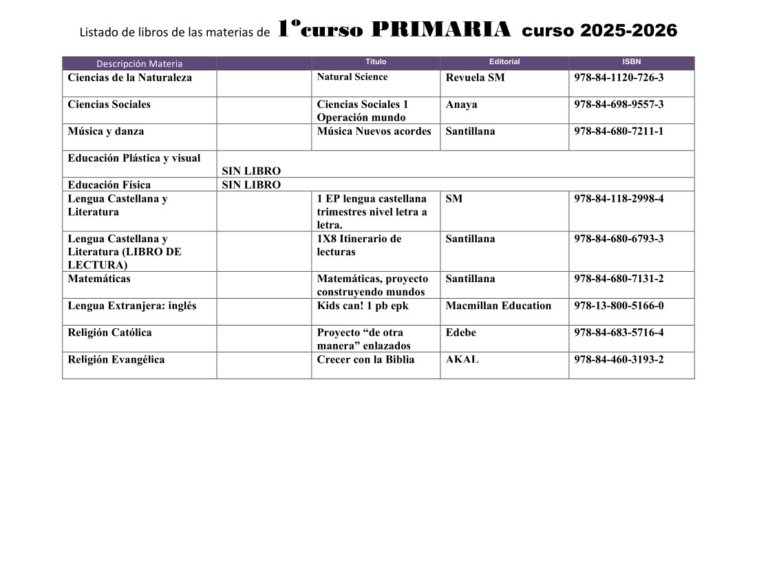 LIBROS TEXTO 1º 2025-26